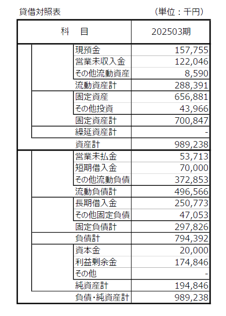 決算報告
