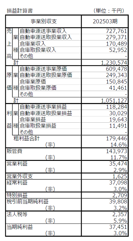 決算報告